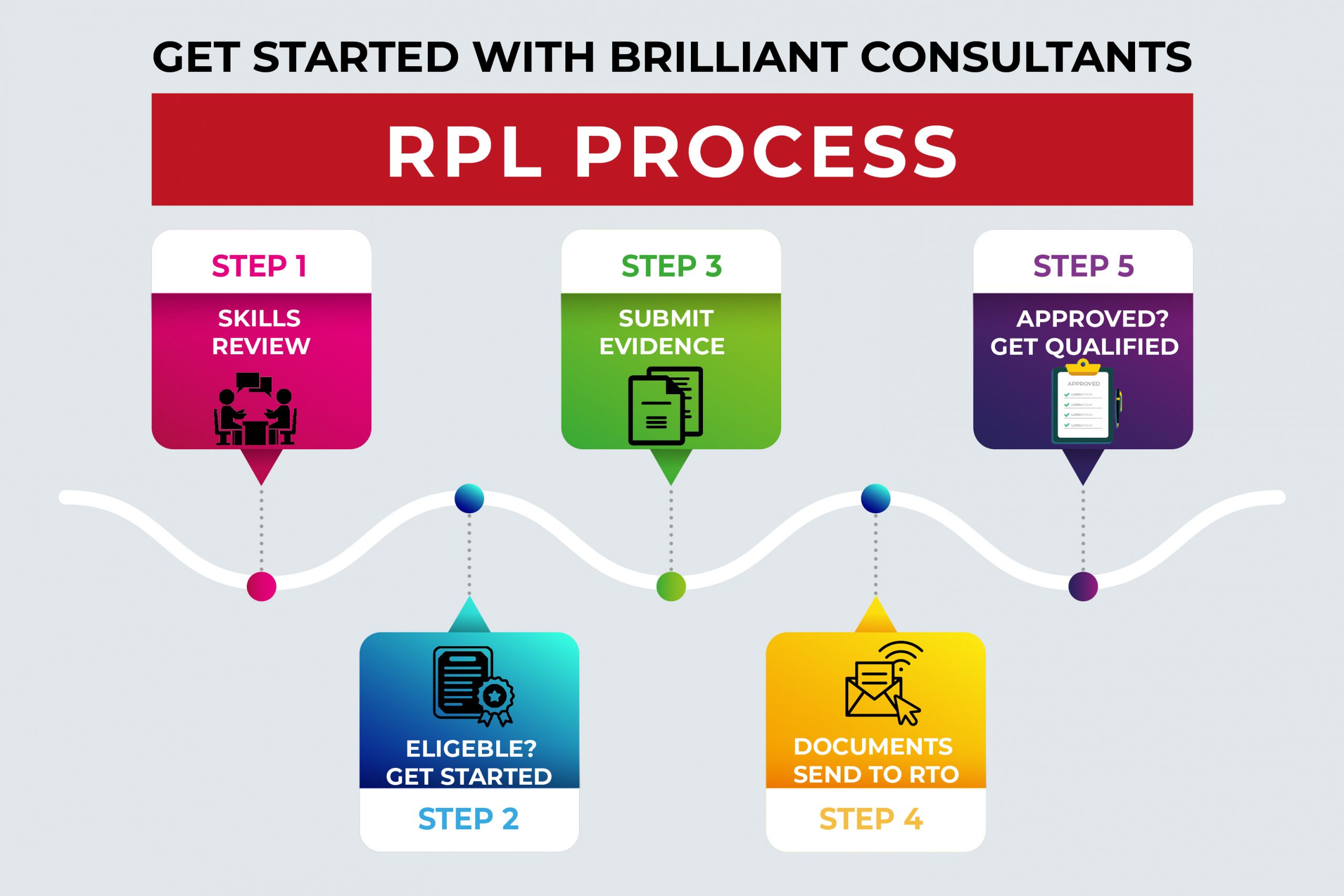 RPL PROCESS_Mesa de trabajo 1 copia